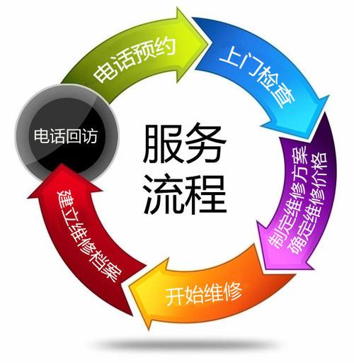 武汉枍诣堂保险柜上门修服务预约电话