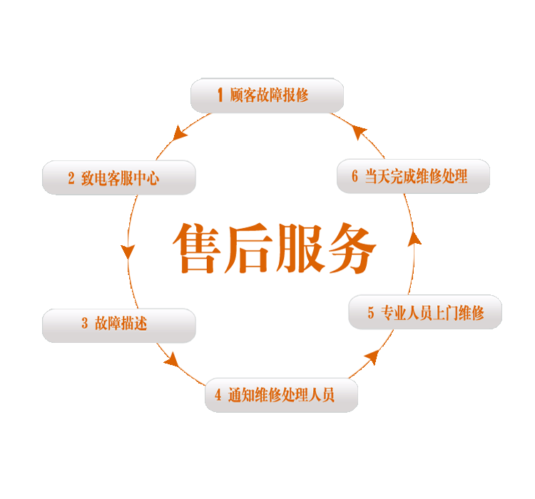 琨山智能锁售后服务电话24小时热线_故障维修点查询快速报修